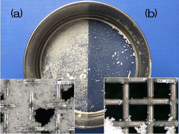 フルイの未処理面(a)ならびにマイクロディンプル処理<sup>®</sup>面(b)の小麦粉の付着・目詰まりの様子