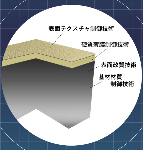 図1　表面設計のイメージ