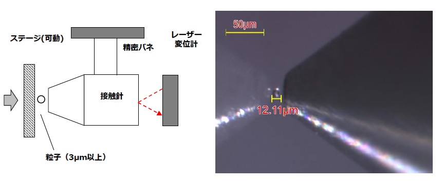 島貿易　図6　粉体強度試験装置「MKPS-A100型」の機構　mst　表面改質