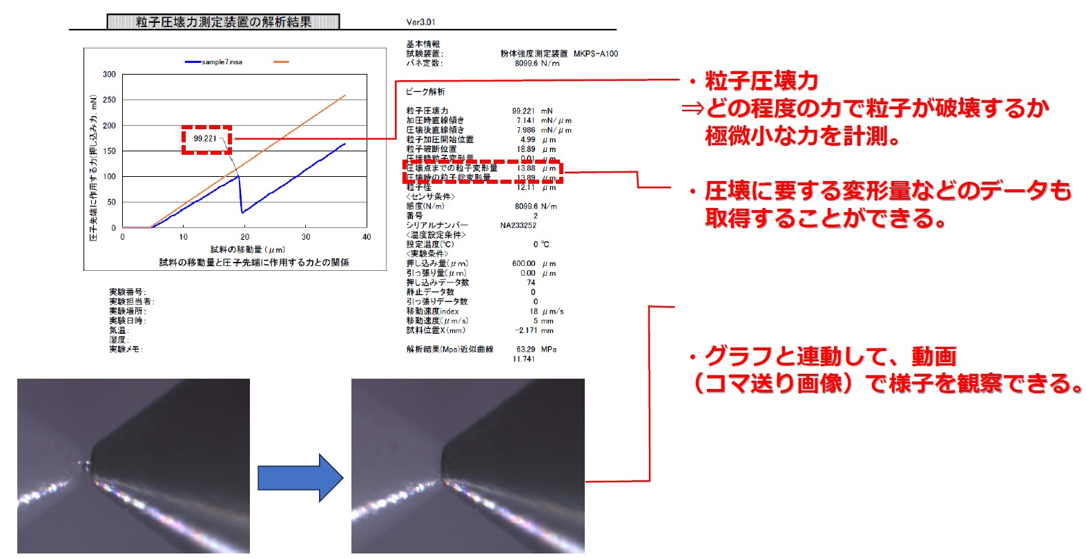 島貿易　粉体強度試験装置　図7　粒子圧壊力の測定データ例　mst　表面改質