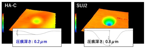 NTN　圧痕形成性（静的負荷容量）試験結果：3/8インチ窒化ケイ素球で付与した圧痕形状 （最大接触面圧：5.5GPa、左：HA-C適用品、右：標準品）　bmt　ベアリング＆モーション・テック