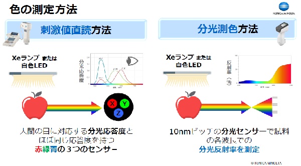 日本電鍍工業 図4 mst 表面改質