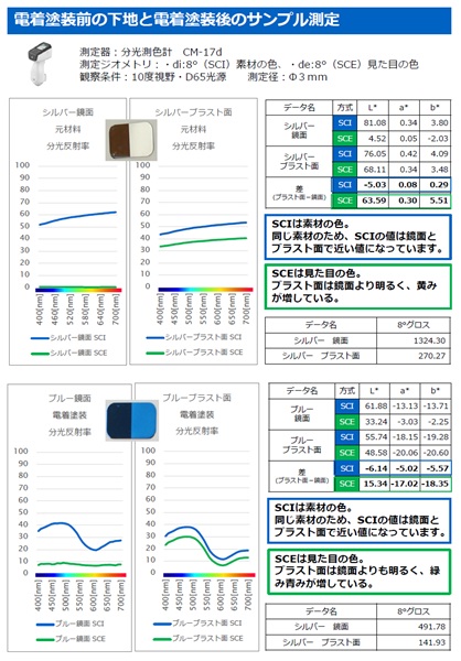 日本電鍍工業 図7 mst 表面改質