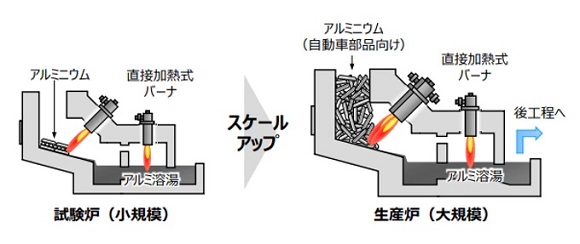 アルミ溶解・保持炉での評価イメージ