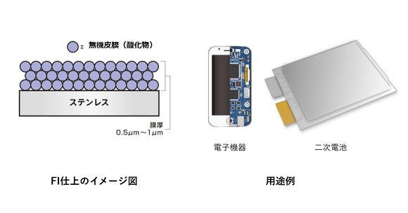 FI仕上のイメージ図