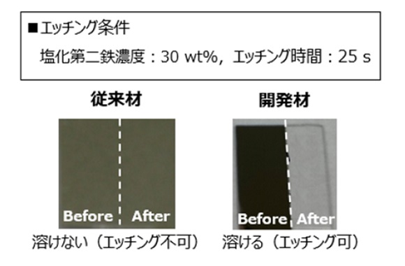図2　エッチング特性