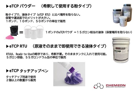 eTCPシリーズ