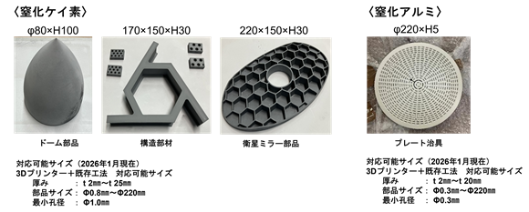 窒化ケイ素と窒化アルミ