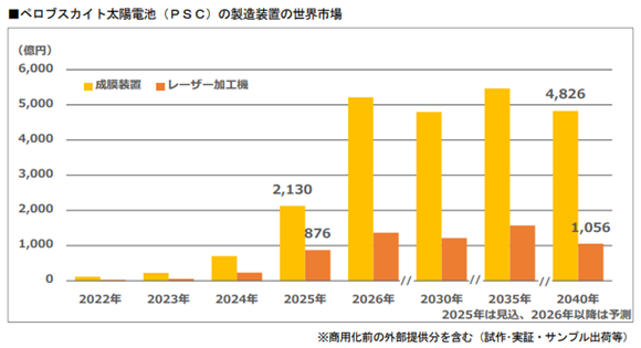 PSC製造装置の世界市場