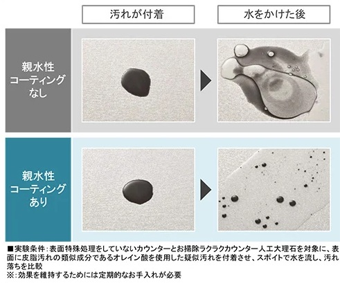油汚れに対する防汚効果