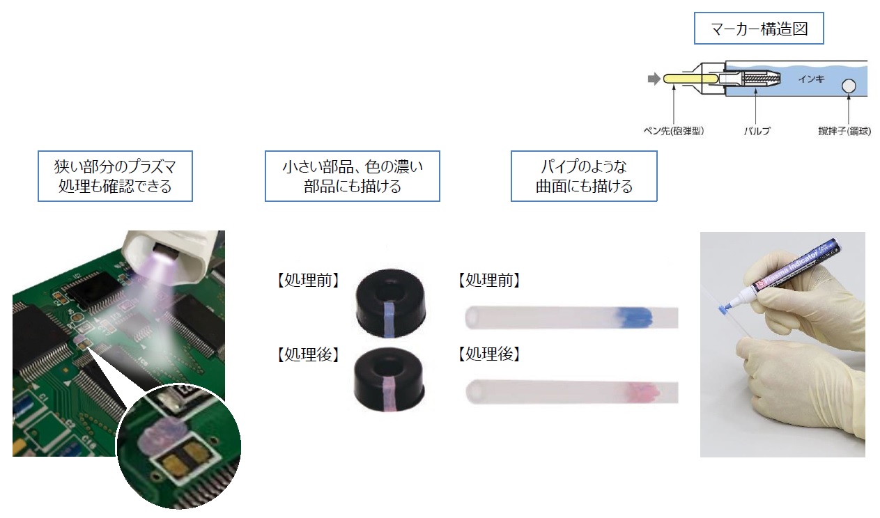サクラクレパス　プラズマインジケータ PLAZMARK 大気圧プラズマ用にマーカータイプ　特長　mst　表面改質